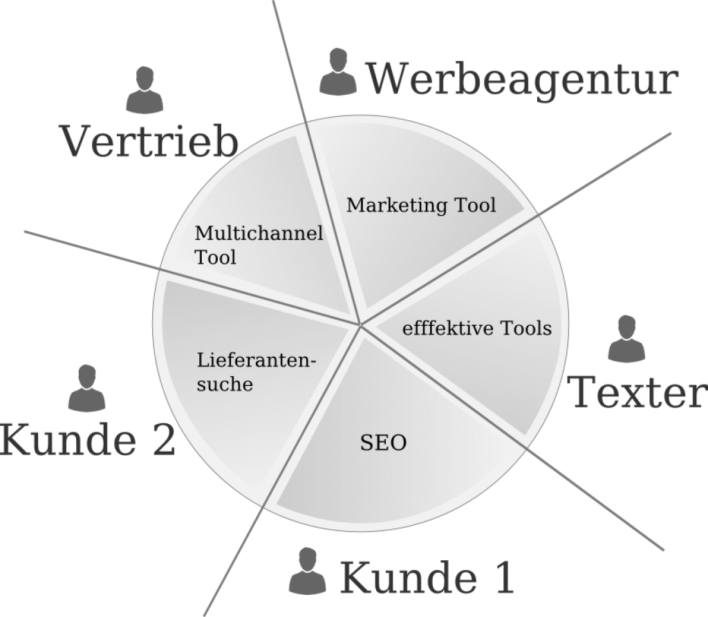 das Portal in seine Sichtweisen untergliedert_undefined